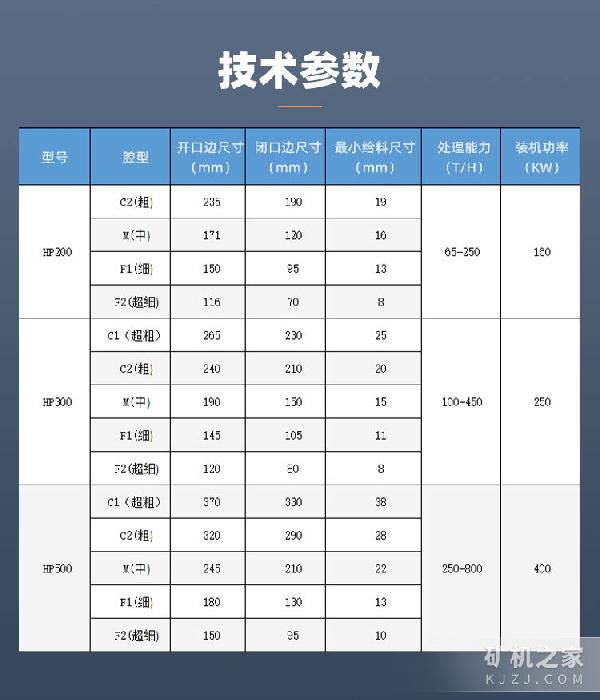 HP多缸液压圆锥破碎机技术参数