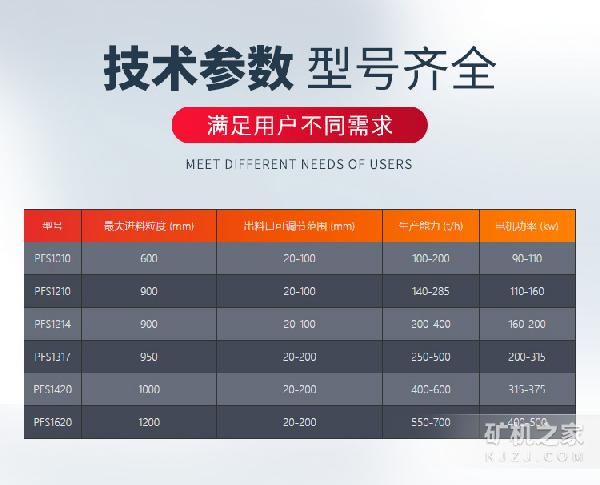 PFS大口反击破技术参数