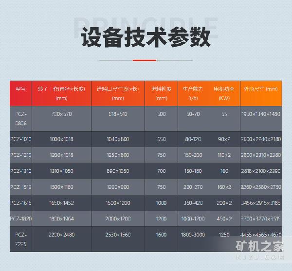 重型锤式破碎机技术参数