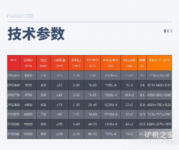 对辊制砂机技术参数