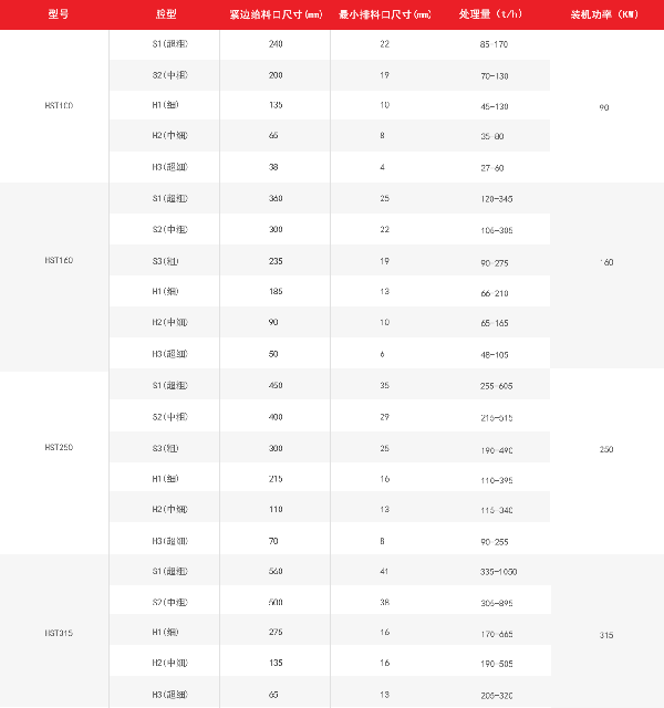 HST单缸圆锥破技术参数