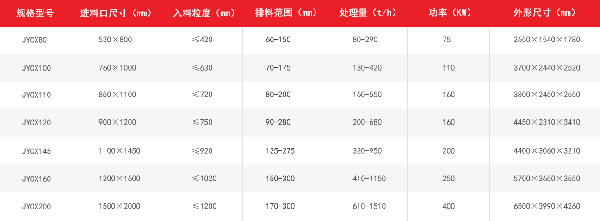 欧版颚式破碎机技术优势