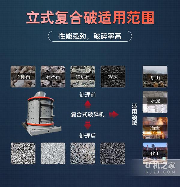 立式复合破碎机适用范围