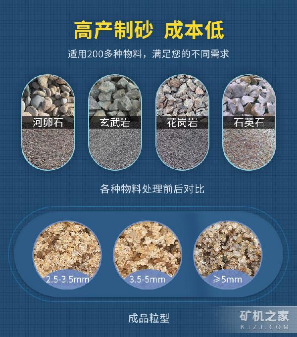立轴制砂机适用物料