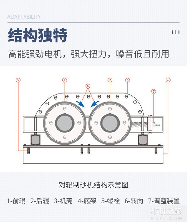 1510对辊式制砂机结构展示 1510对辊式制砂机结构展示