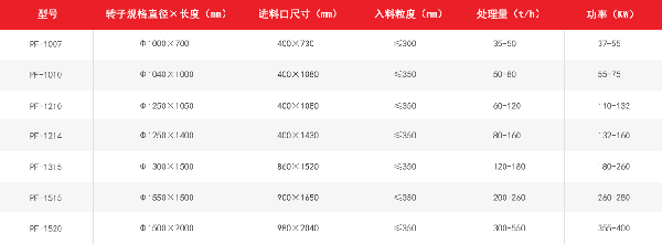 PF反击式破碎机技术参数