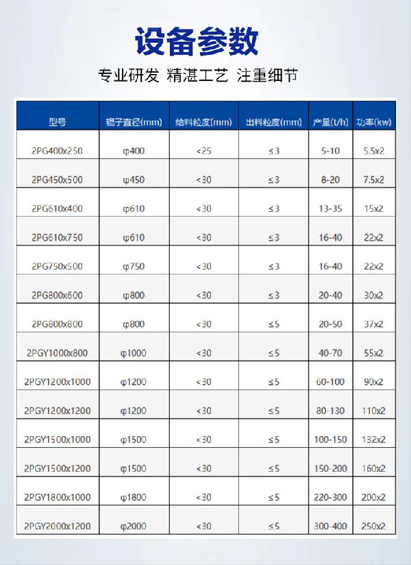 对辊破碎机产品参数