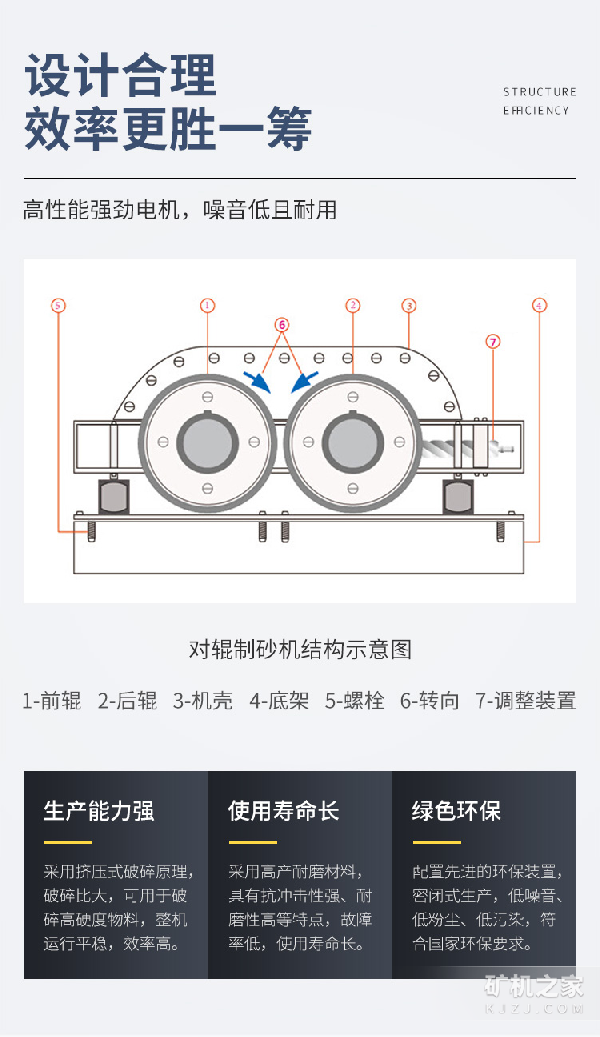 2PG对辊制砂机产品特点