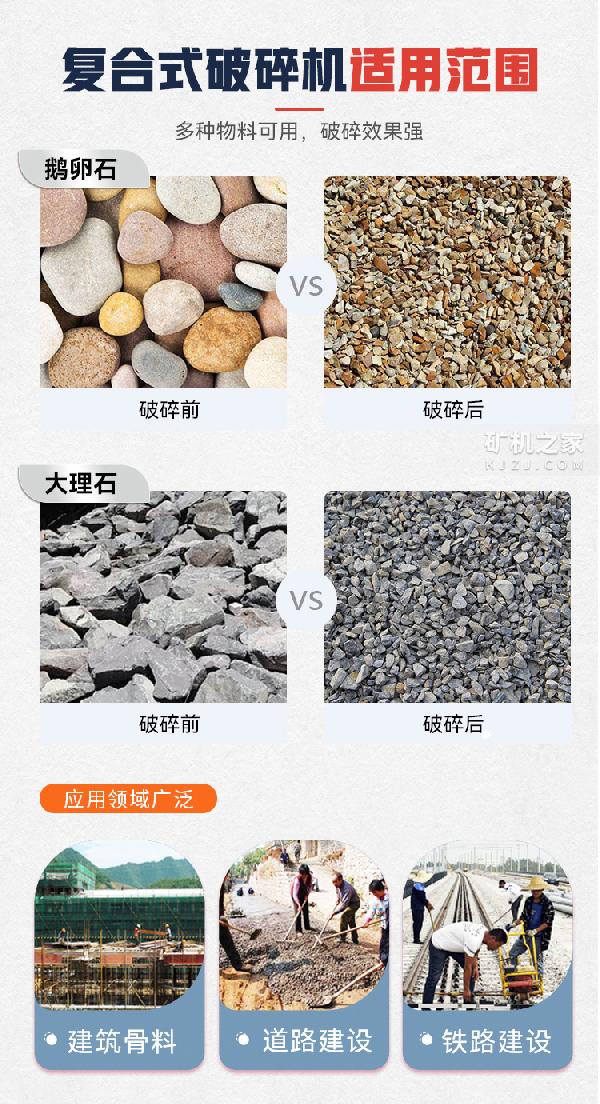 复合式破碎机适用范围