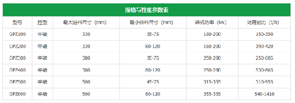圆锥破碎机参数表