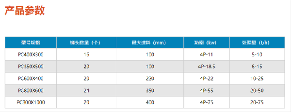 锤式破碎机产品参数