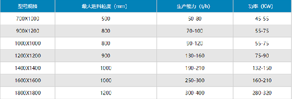 箱式破碎机产品参数