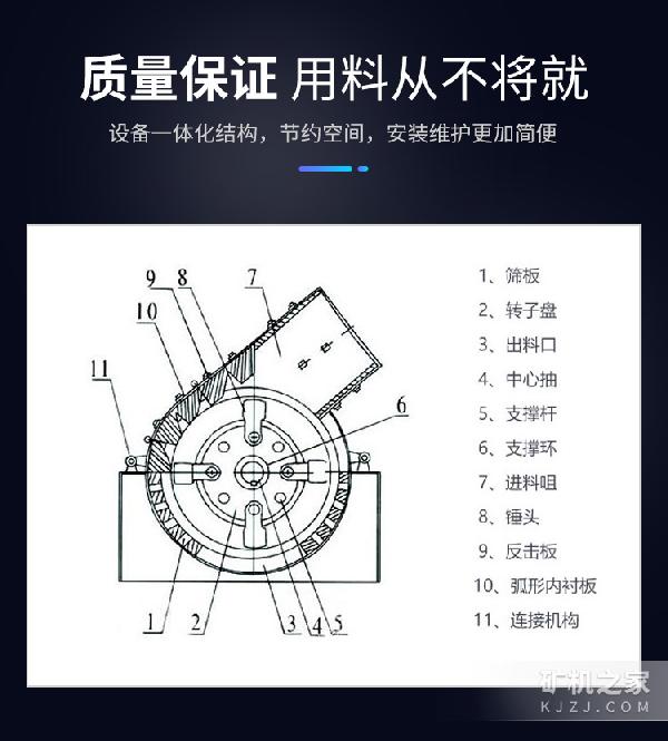 锤式破碎机结构展示