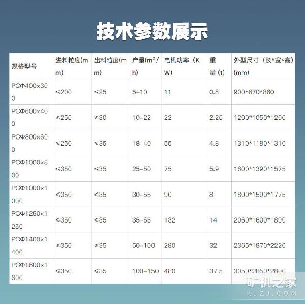 锤式破碎机技术参数