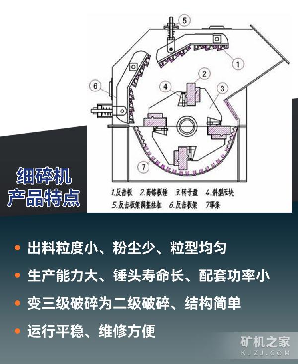 细碎机产品特点