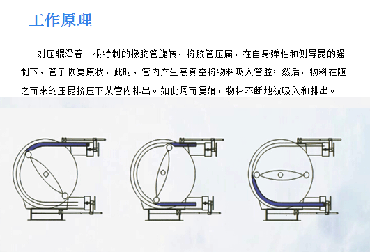 工作原理