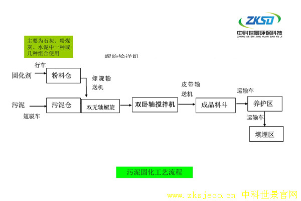 污泥固化处理系统