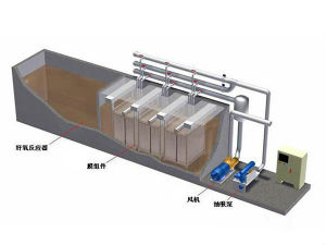 MBR一体化污水处理设备