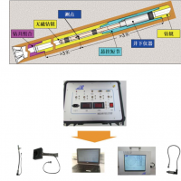 MP-YHCX19定向钻进和随钻测量系统