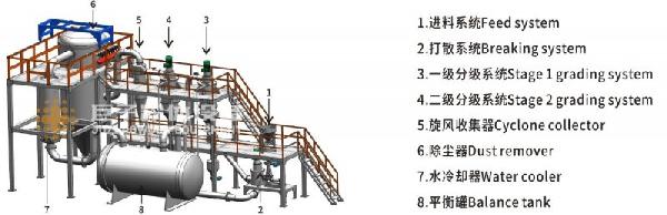 氮气保护分级机流程图2.jpg