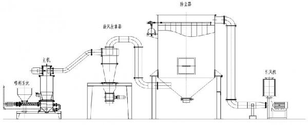 气流粉碎机流程图 网站1.jpg