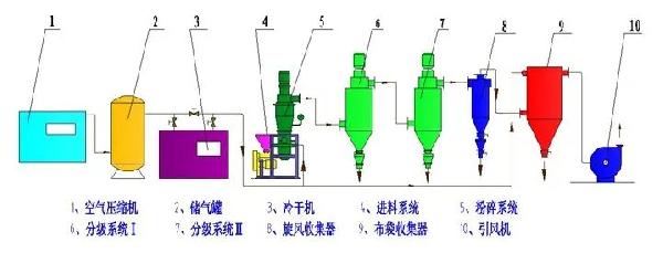 气流粉碎机 流程图.webp.jpg