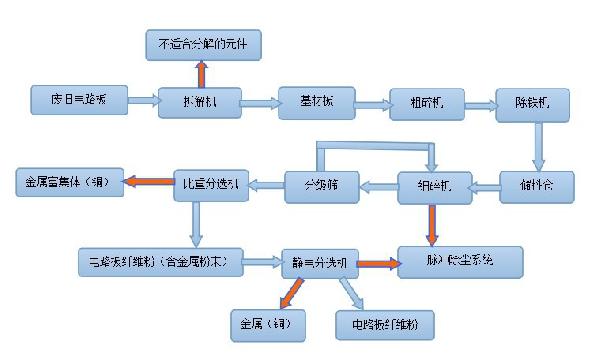 电路板工艺流程.jpg
