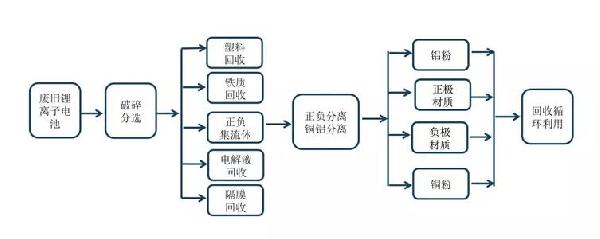 锂电池流程.jpg