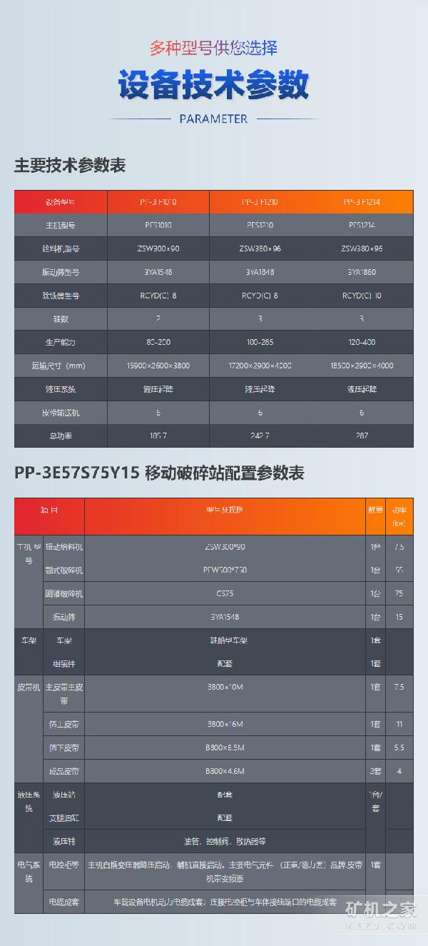 多元综合破碎站技术参数