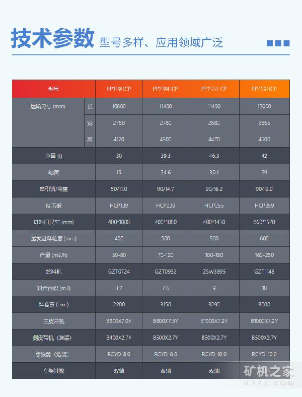 反击破移动站技术参数