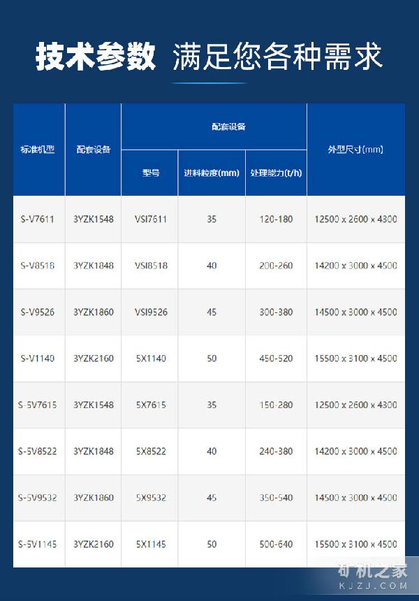 冲击移动式破碎站技术参数