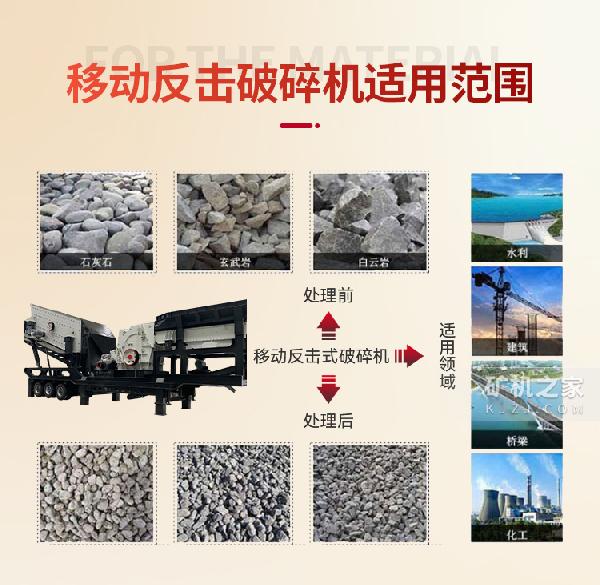轮胎反击破碎机适用范围