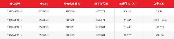 反击式移动破碎站技术参数