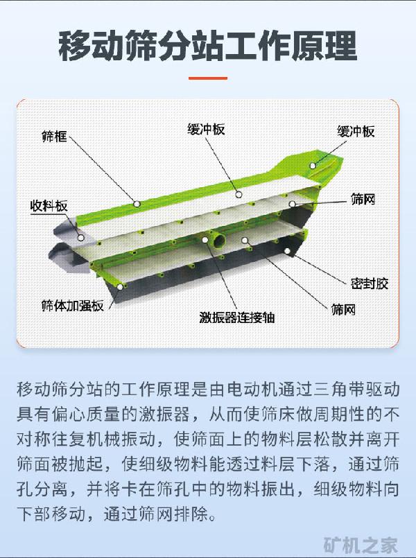 履带移动筛分站工作原理