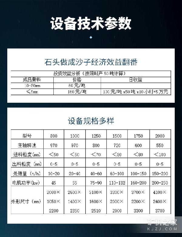 1500立轴式复合制砂机技术参数