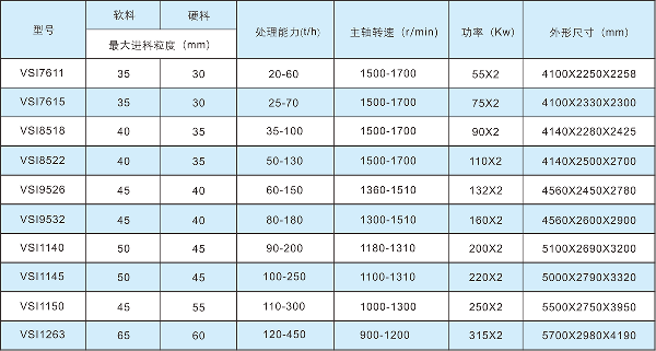 VSI系列制砂机