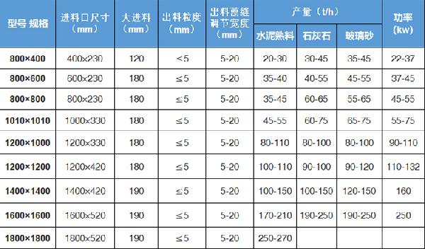 液压开箱制砂机产品参数