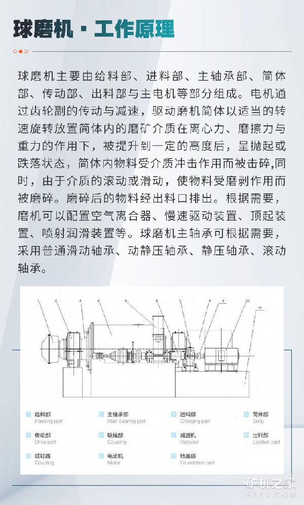 球磨机工作原理