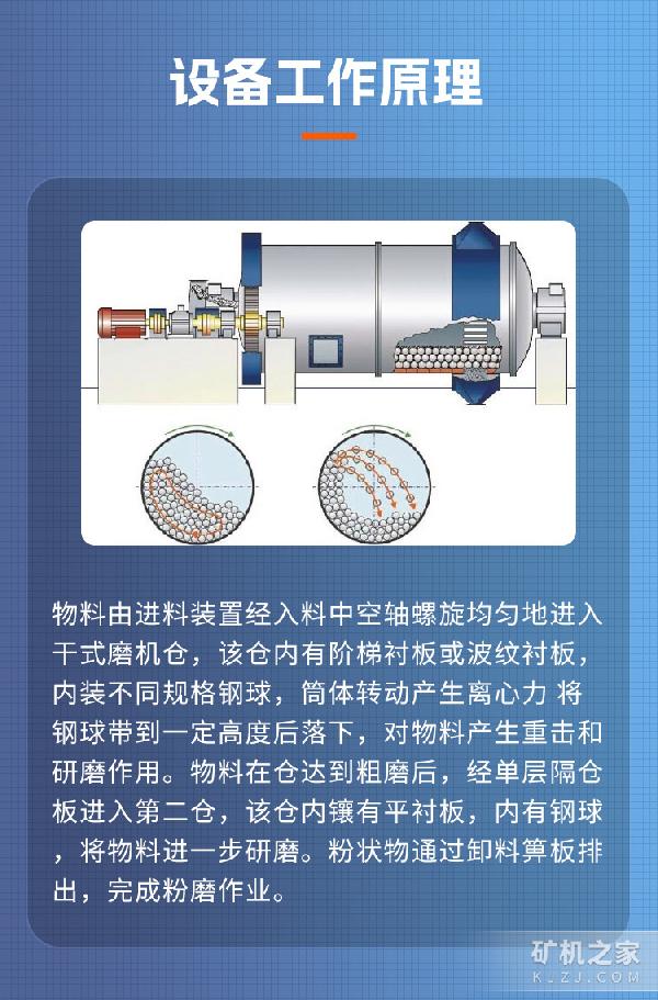 3.2米干式球磨机工作原理
