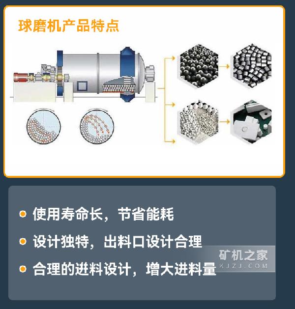 湿式球磨机产品特点