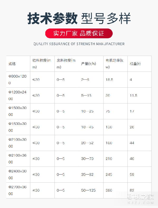棒磨机技术参数