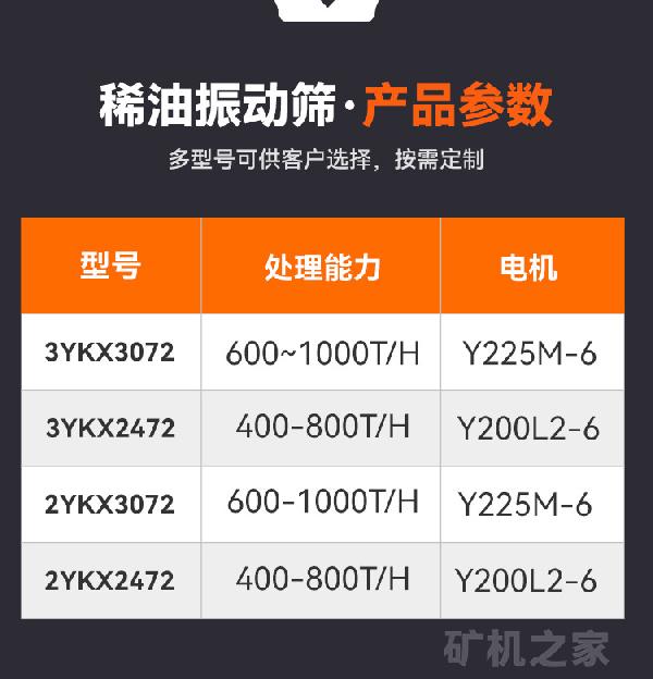 3YKX3072 稀油振动筛产品参数