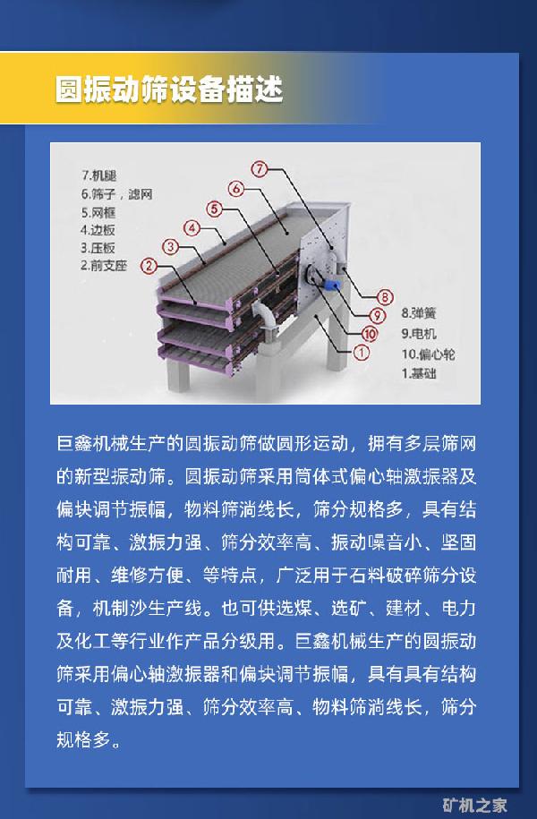 圆振动筛描述