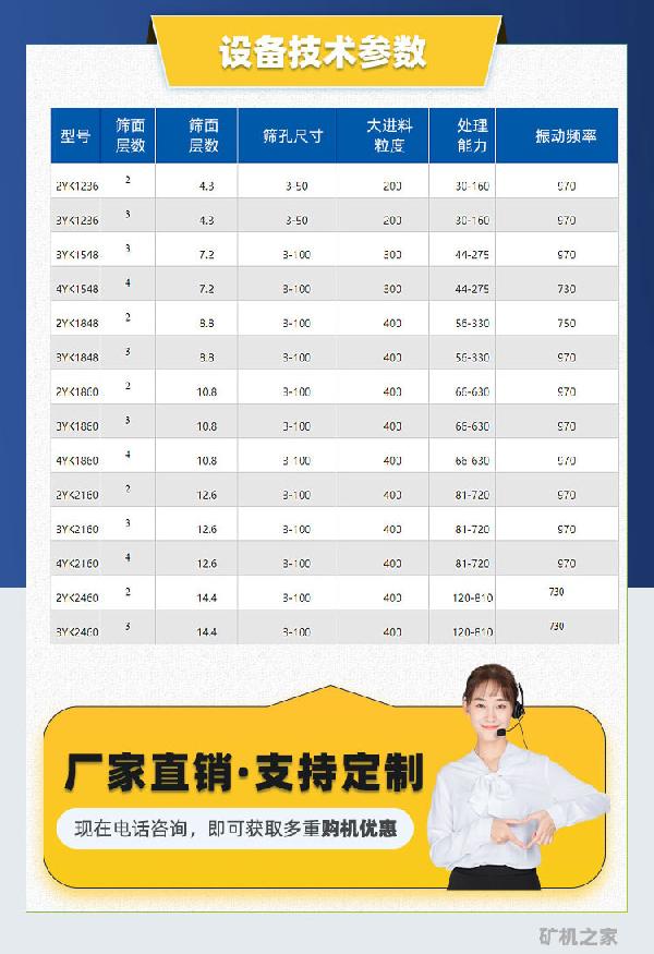 圆振动筛参数