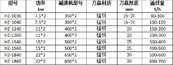HZ1260泥石分离机技术参数