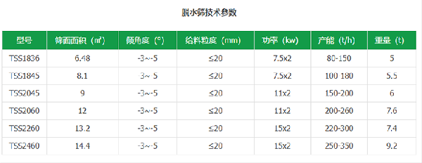 脱水筛产品参数