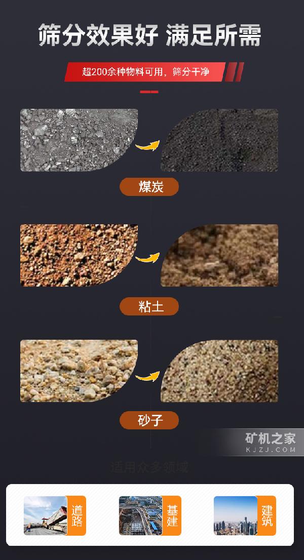 80型筛沙机适用范围