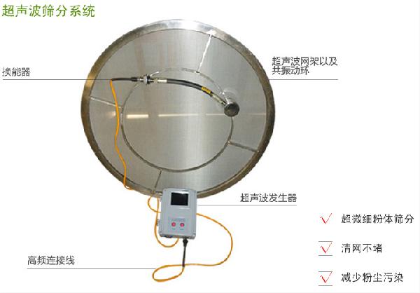 超声波振动筛中超声波的作用