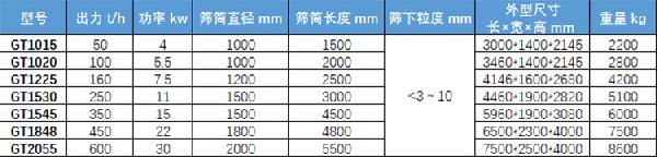 滚筒筛参数表