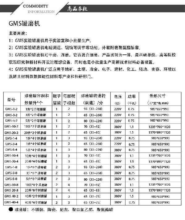 规格及参数展示